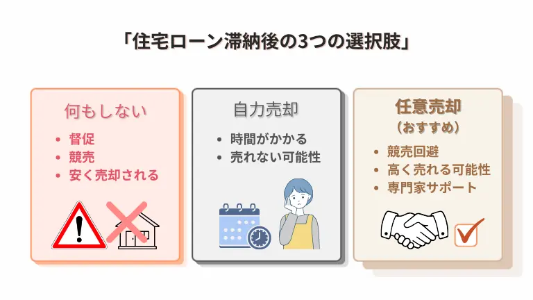 住宅ローン滞納後の3つの選択肢