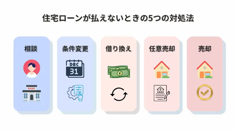 住宅ローンが払えないときの５つの対処法