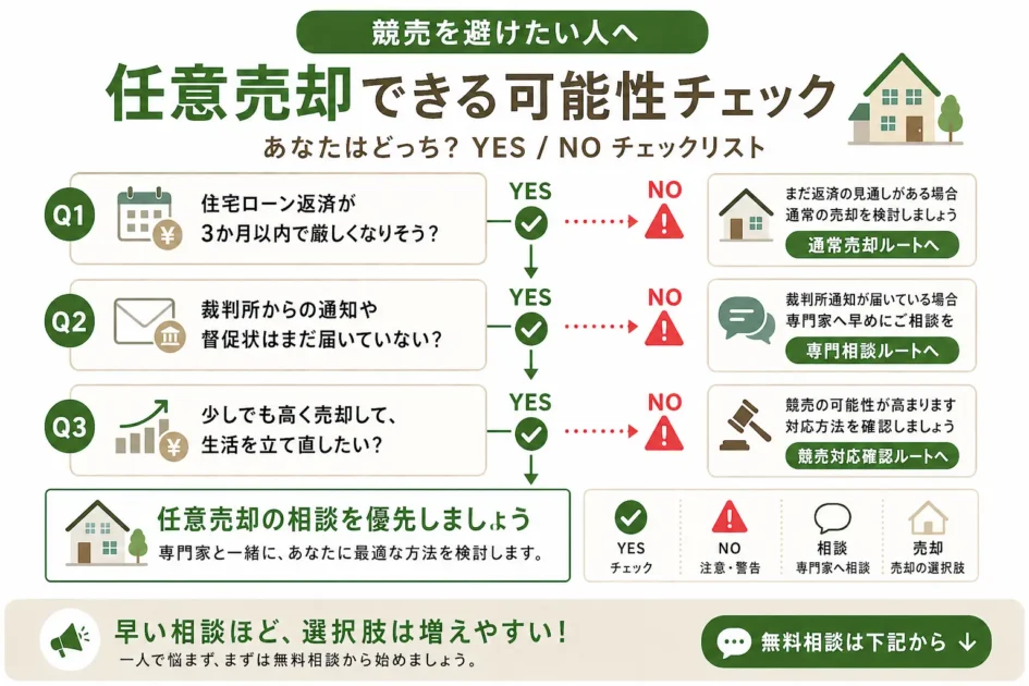 任意売却できる可能性チェック