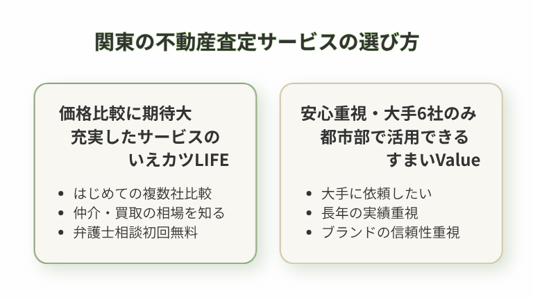 関東の不動産査定サービスの選び方