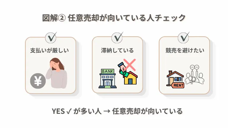 任意売却が向いている人チェック