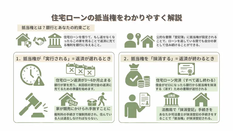 住宅ローンの抵当権をわかりやすく解説