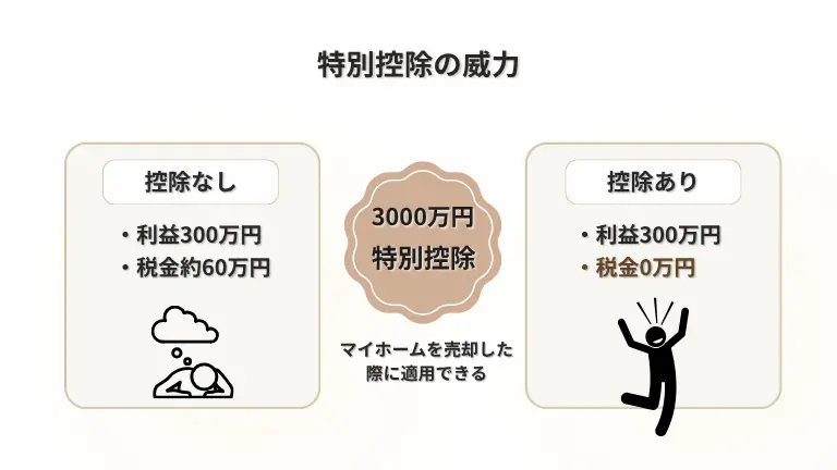 特別控除の威力