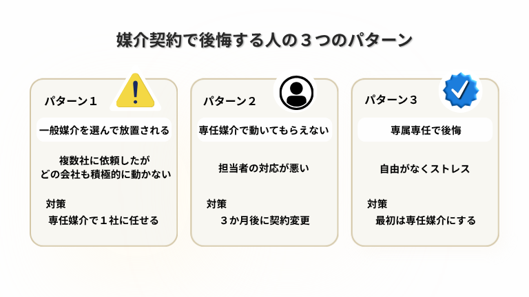 媒介契約で後悔する人の3つのパターン