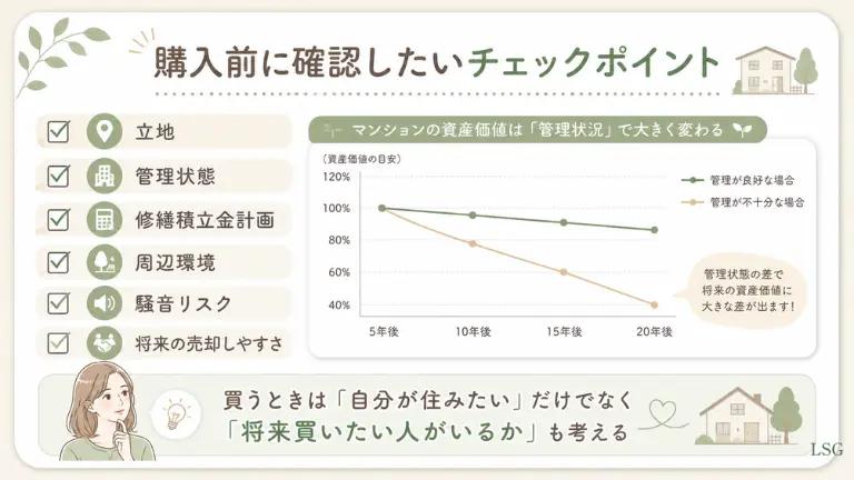 購入前に確認したいチェックポイント